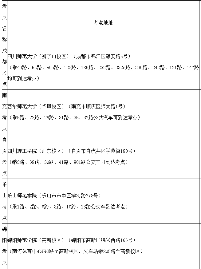 四川省2018年普通高等學(xué)校美術(shù)與設(shè)計(jì)類專業(yè)招生簡介